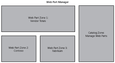 WebPartZone.png