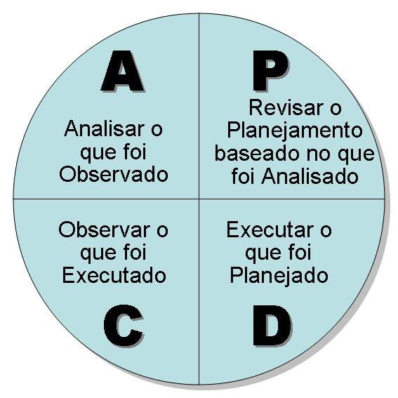 pdca.png