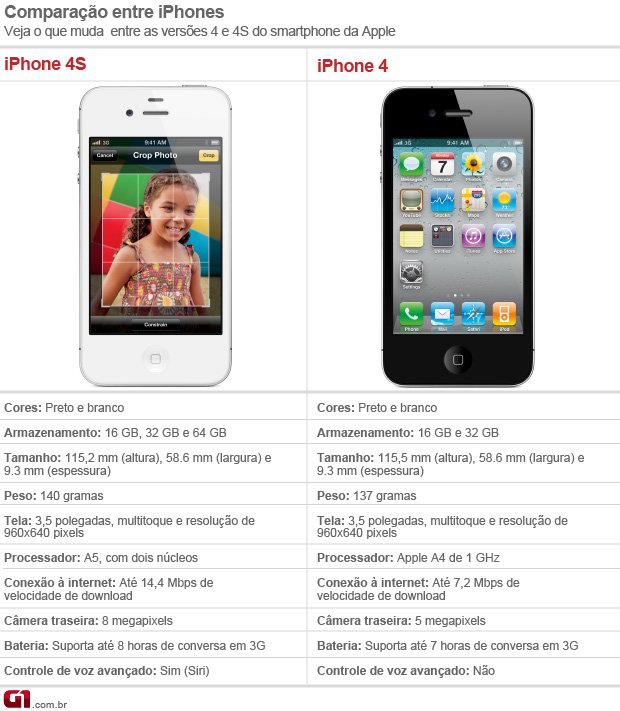 comparativo-iphone_.jpg