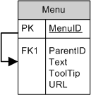 dbstructure.gif