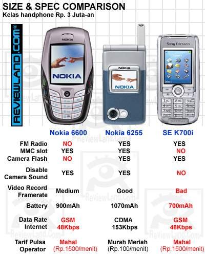 hp-nokia6255-comparison.jpg