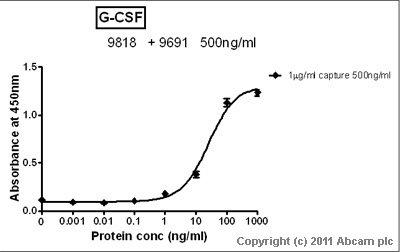 G-CSF-Primary-antibodies-ab9818-4.jpg