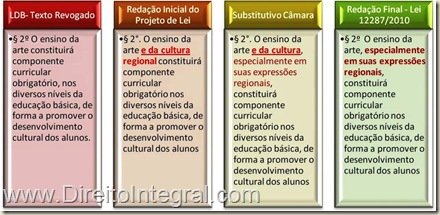 lei-12287-2010-quadro-comparativo-redaco