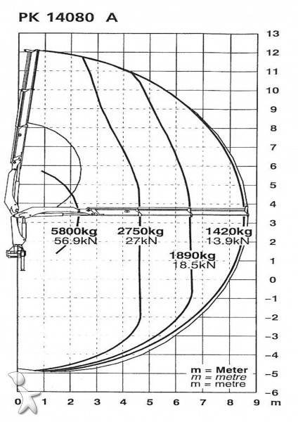 329208-palfinger-uzywany.jpg