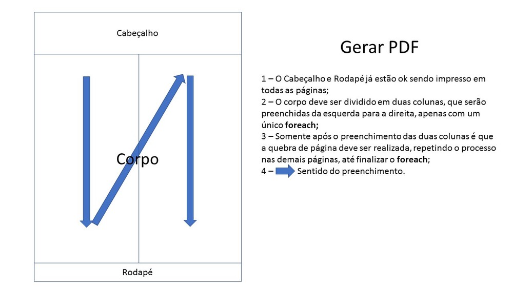 Cabeçalho,corpo e rodapé.jpg