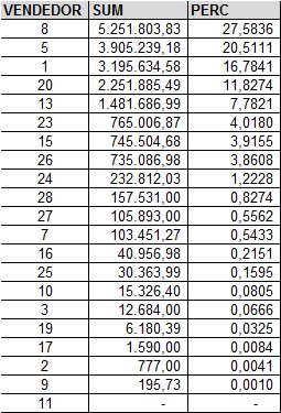 ibexpert-query-perc-total-sem-nome-vendedor.jpg.e4555b28adb3a0597ea01097cae01a6c.jpg